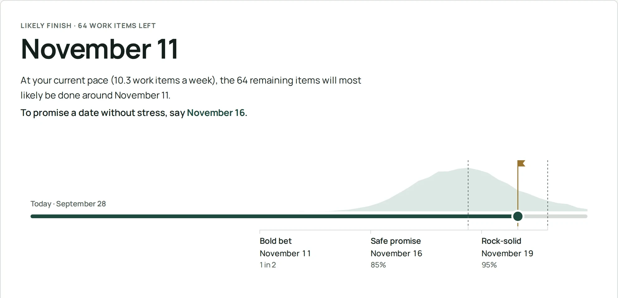 Clearlane Forecast showing a likely finish date of November 11 and a safe promise of November 16