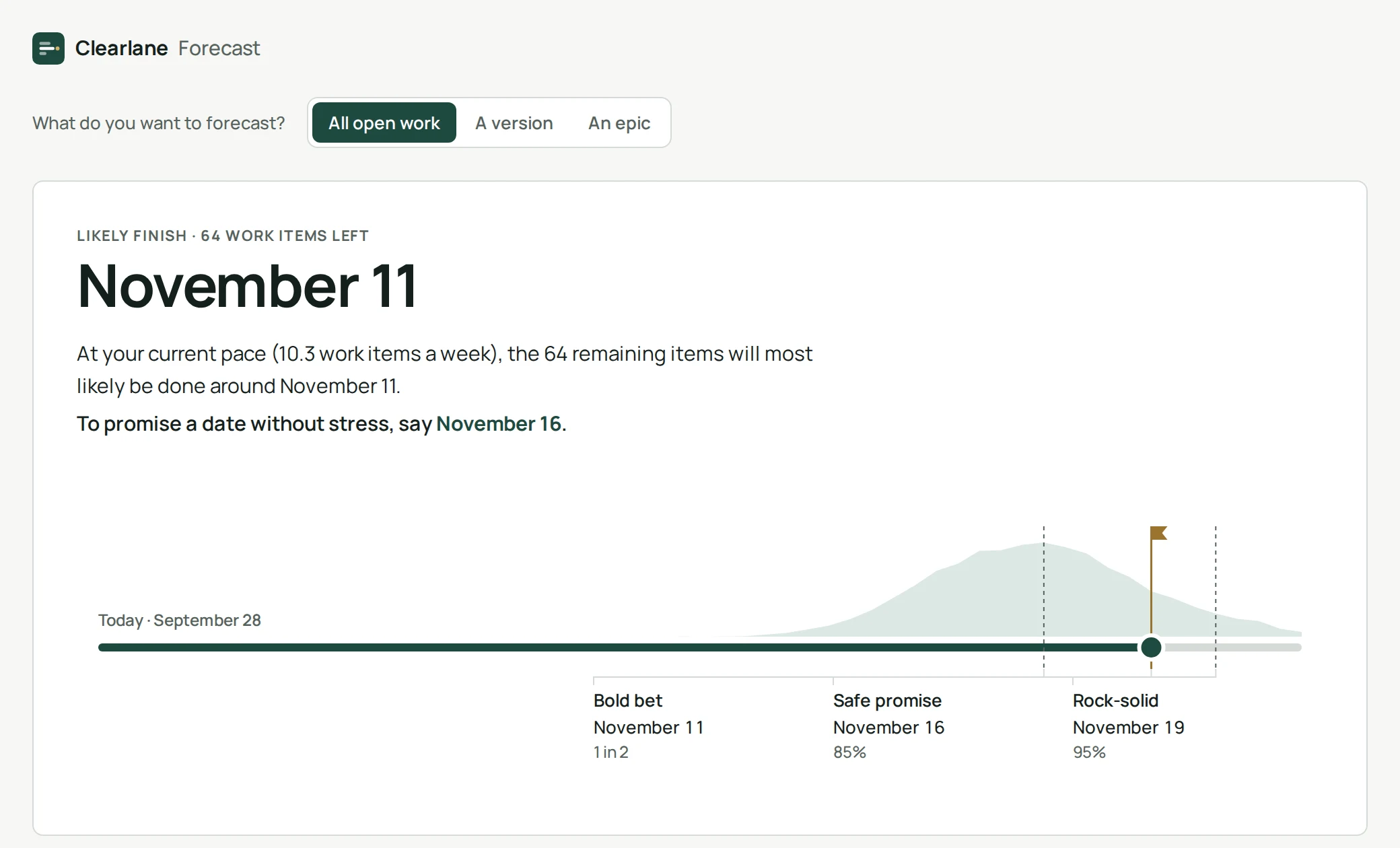 Clearlane Forecast project page